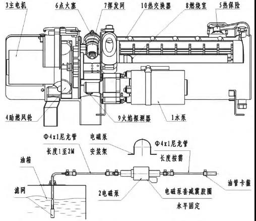 專(zhuān)用車(chē)上的低溫啟動(dòng)設(shè)施是個(gè)啥？
