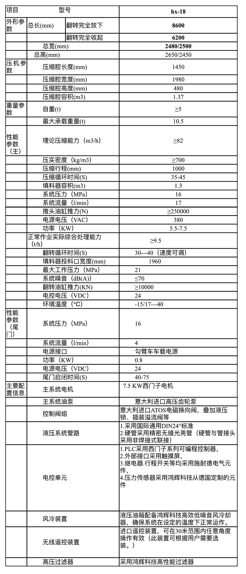 18方移動壓縮垃圾站參數配置.png